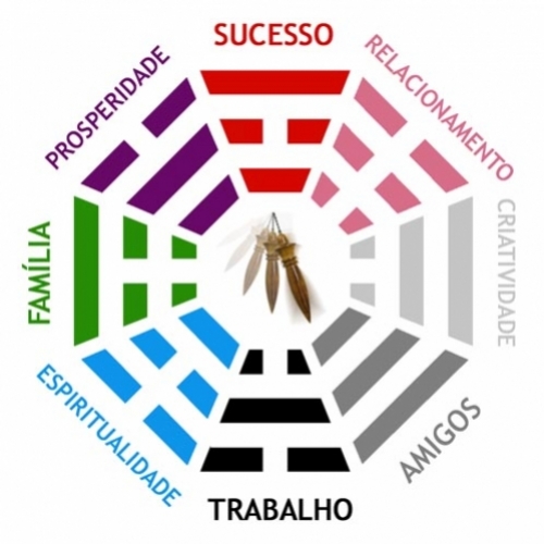 Feng Shui, bom ambiente