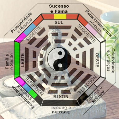 Formando um bom consultor de Feng Shui