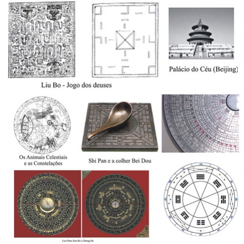 Introdução a Luo Jin Pan – O Céu na Terra