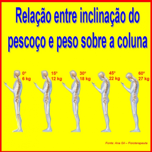 Síndrome Text Neck