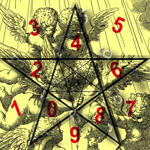 Numerologia cabalística: anjo ou demônio?